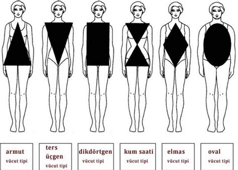 Vücut ölçüleri ideal